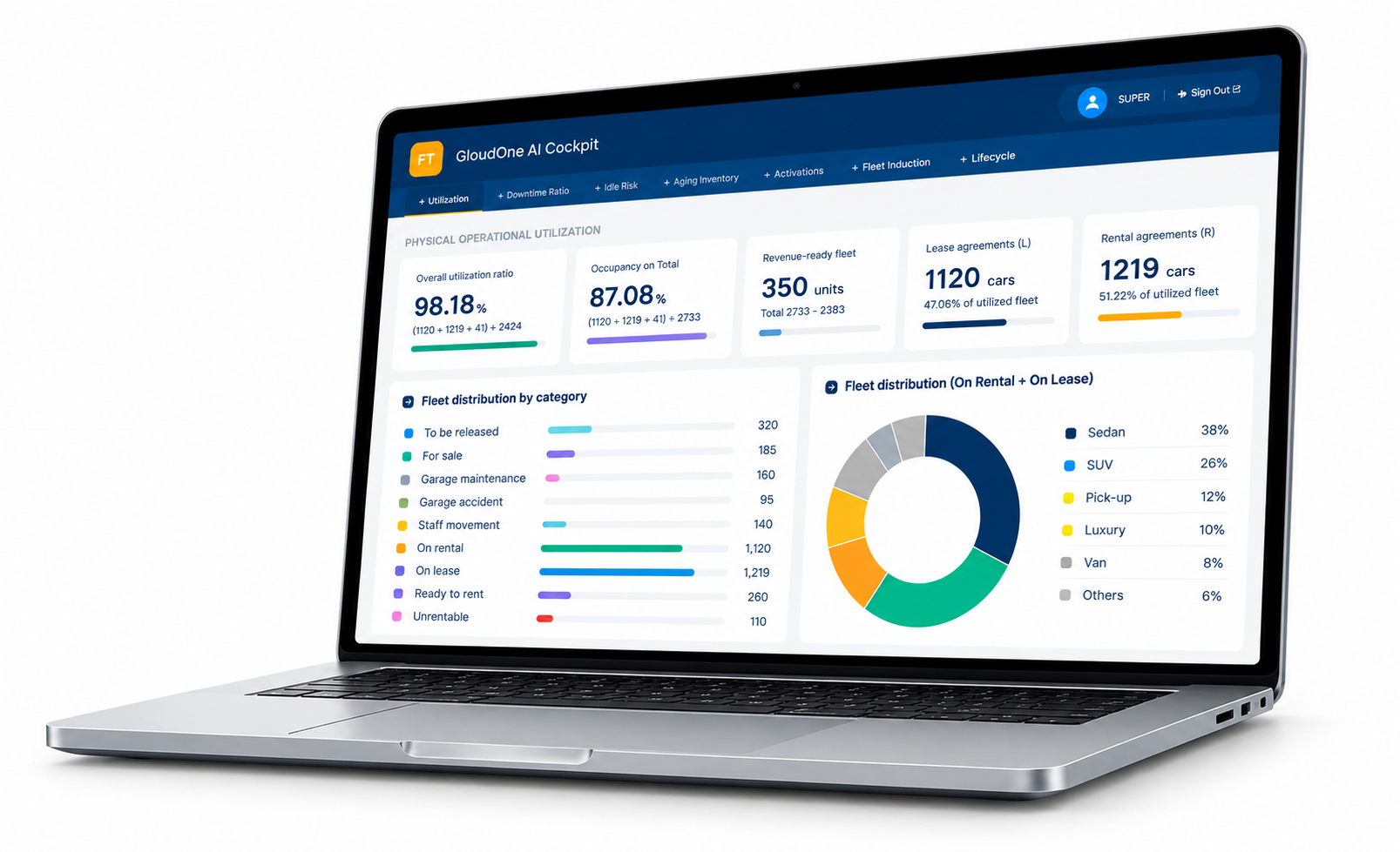 GloudOne car rental management software AI Cockpit showing fleet utilization, rental agreements and vehicle status