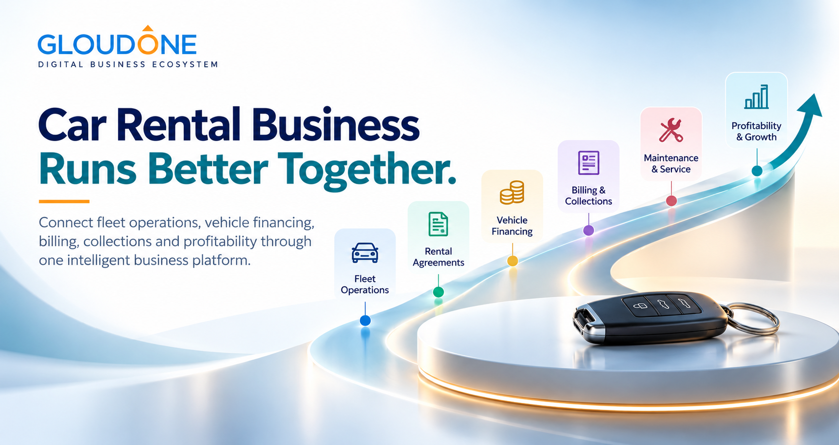 Car Rental Software UAE - Integrated Fleet Operations, Finance and Profitability by GloudOne