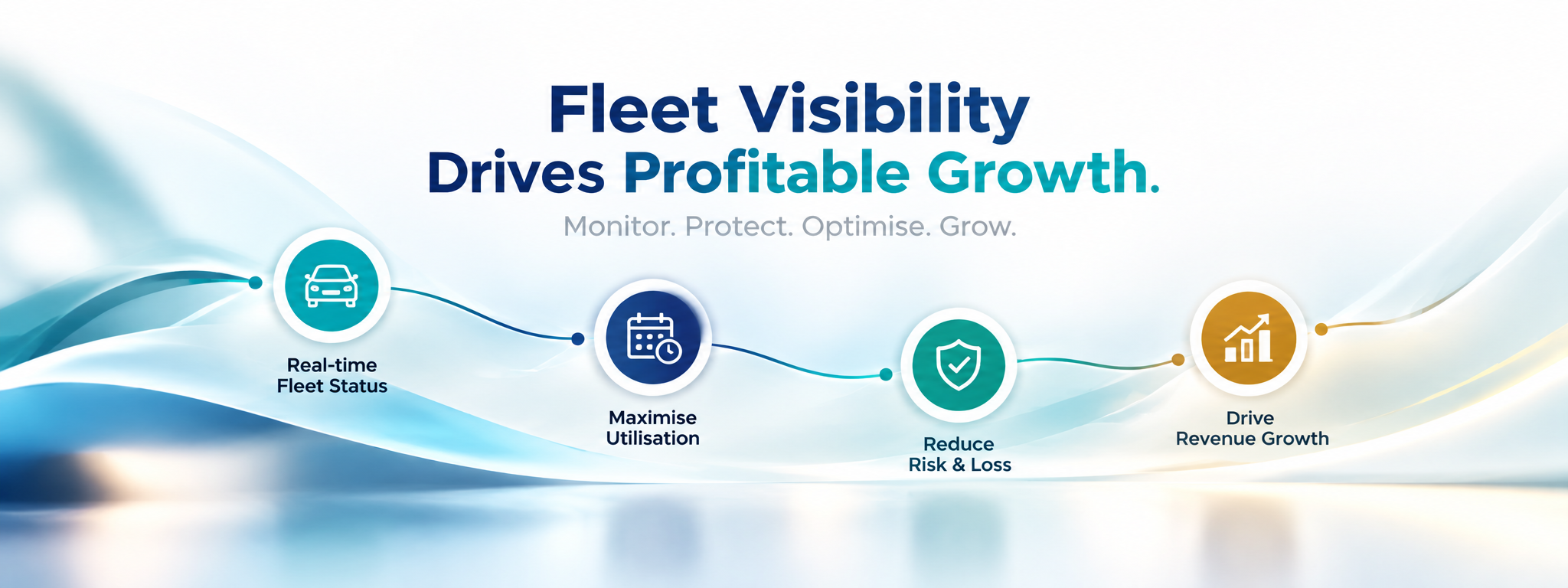 GloudOne UAE car rental software - fleet visibility, utilisation, risk control and revenue growth