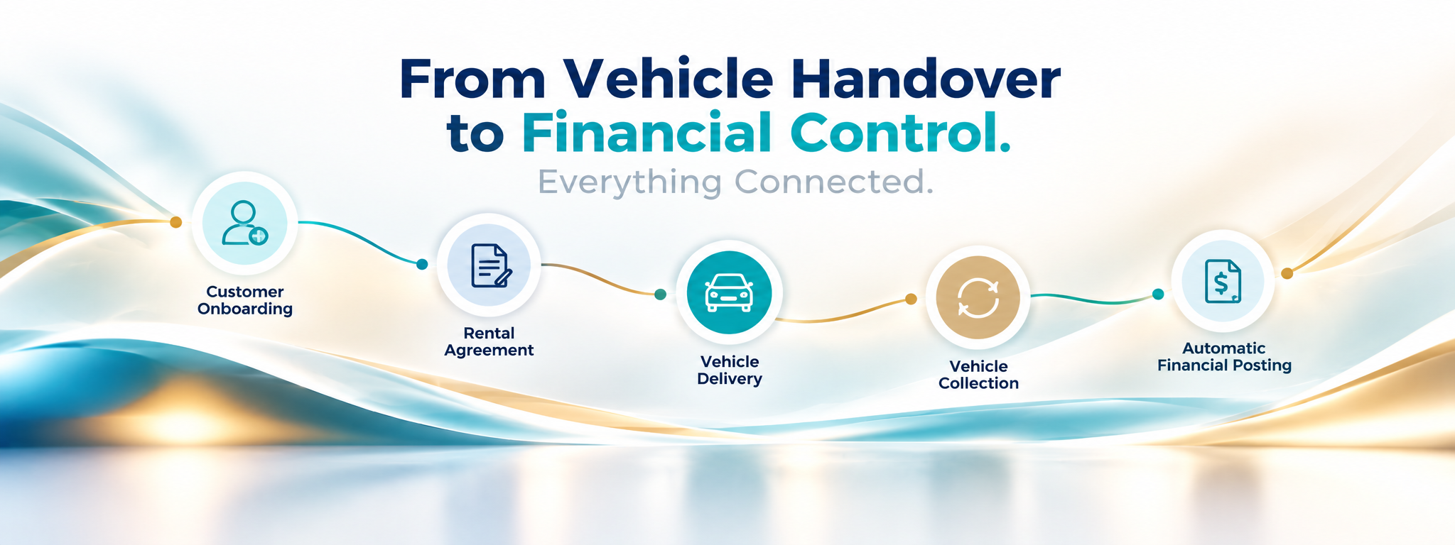 GloudOne car rental software UAE - connected customer onboarding, rental agreements, vehicle delivery, collection and financial posting