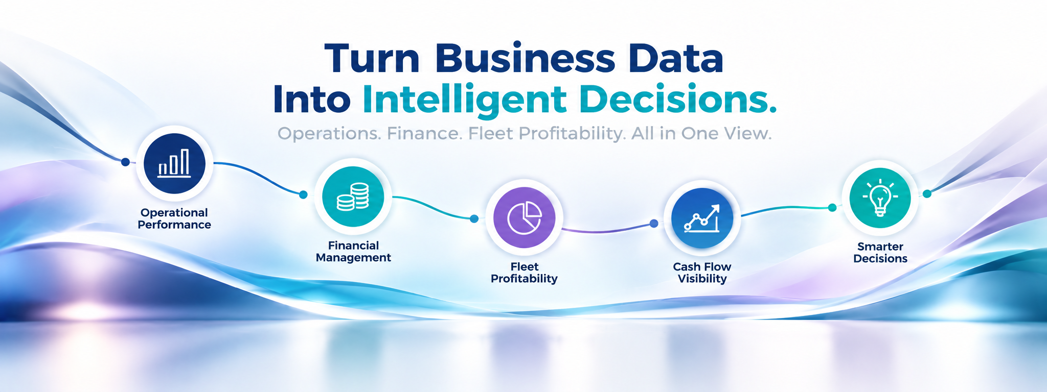 GloudOne UAE car rental software - operational performance, financial management, fleet profitability, cash flow visibility and intelligent decisions