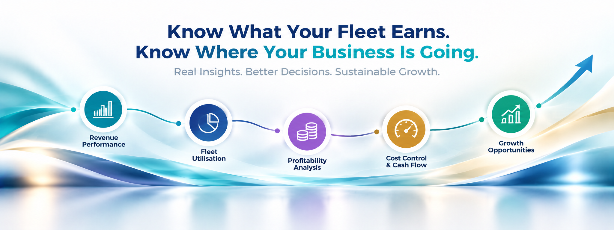 GloudOne UAE car rental software - fleet earnings, utilisation, profitability, cost control and business growth